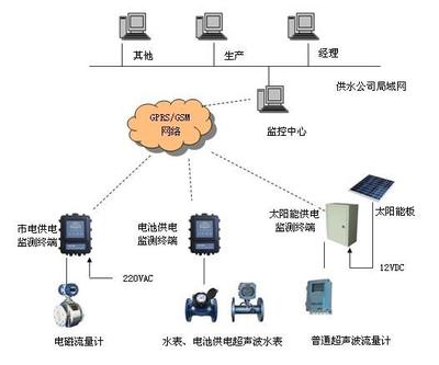唐山平升電子技術開發 網絡技術驅動下的智能自來水抄表價格與服務革新